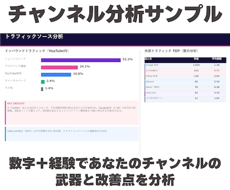 Vさん特化｜チャンネル分析・成長戦略コンサルします 運営歴4年・現役運営者が伸び悩みを一緒に解決します！ イメージ2
