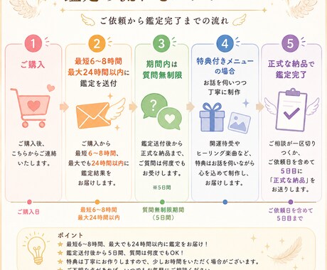 トラウマ・ストレスから解放します 眠れない夜を過ごすあなたへのエンジェルヒーリング イメージ2