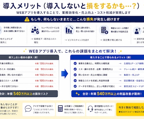 アイデア段階から相談OK！WEBサービスを作ります アイデアを最短でWEBアプリ化します イメージ2