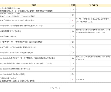 SEO対策！50のSEO項目でページ診断をします 上位表示につながるSEO対策の50項目を☑してレポート提出 イメージ2