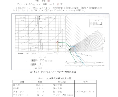 土木（港湾）工事の施工計画を作成します 技術士が土木（港湾）工事の施工計画を作成します。 イメージ2