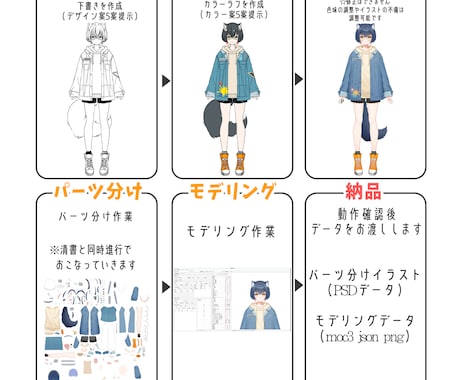 高品質！Live2Dモデル制作します 男性モデルも大歓迎！お気軽にお問い合わせください！ イメージ2