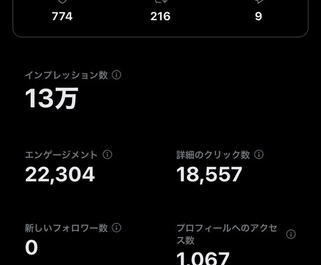 Twitter運営のお手伝いをさせていただきます インプレッション10万越え複数の実績有 イメージ1