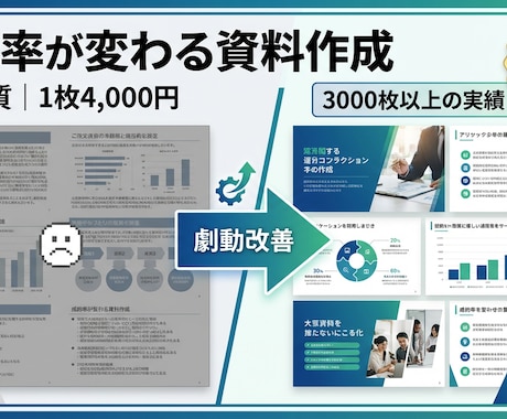 プロ品質の資料を1枚4,000円で作ります 1枚4,000円〜｜成約率UP・1,000枚の制作実績 イメージ2