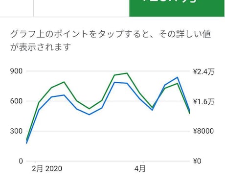 直近3ヵ月のA8.netのレポートを教えます 【PPCアフェリエイト】売上が伸び悩んでいるかた必見 イメージ2
