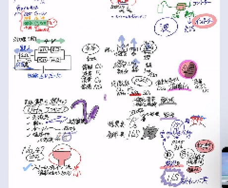 公務員試験の数的判断　一緒に乗り越えます 数的判断や自然科学のご質問・ご相談を 30分 承ります イメージ1