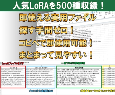 LoRAまとめお渡しします ファイル名・コード・簡易説明・URLまで、すべて一括管理！ イメージ2