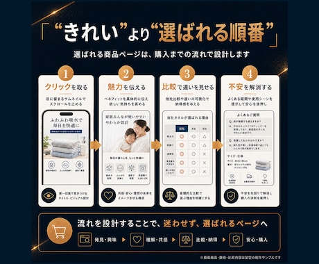 競合分析からAmazon商品画像7枚を制作します Amazon基本要件を確認｜構成・コピーまで対応 イメージ2