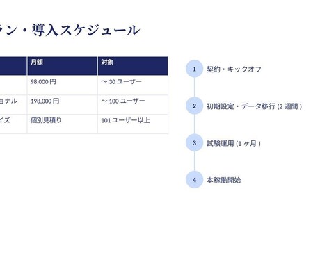 成果につながる資料10枚作成します テキストのみで完結、即日着手のプレゼン資料代行 イメージ2