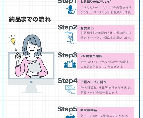 売上げ、集客率アップ高品質のホームページ制作します 初心者歓迎、即対応も可能です。 イメージ2