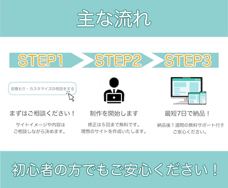 予算は抑えたい！STUDIOでHP制作します 低単価で名刺代わりとなるホームページがすぐに欲しい方へ イメージ2