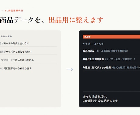 CSV整形｜列ズレ・文字化け・取込エラーを直します 列ズレ・文字化け・取込エラーのCSV、送るだけで整えます イメージ2