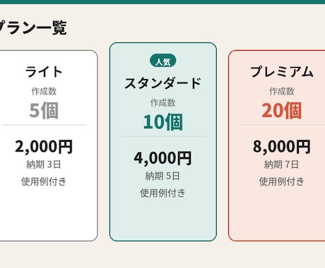 悩みに合わせたプロンプトを5個作成しますます 初心者でも今日から使えるプロンプトをお渡しします イメージ2