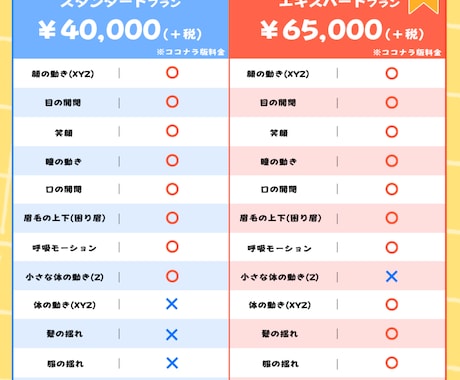Vtuber向けLive2Dモデルを制作します 広い可動域に滑らかな動き◆実績数400件突破！◆ イメージ2