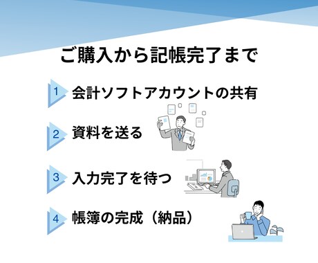 freee専門チームが丸投げで記帳代行します 【50仕訳 3,000円】のシンプル料金。法人も個人もOK！ イメージ2
