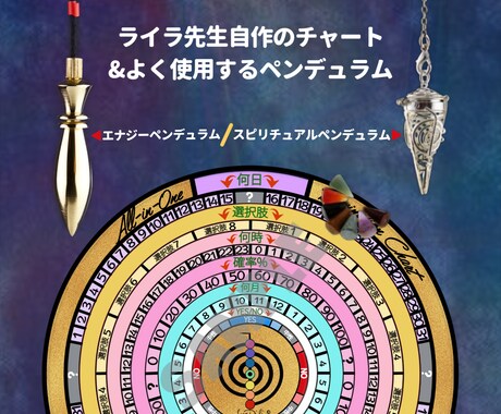 ダウジング&適切な占い術❀的確に迷い解消します ダウジングなど❀占いカクテル❀ 霊視・透視で迷い解消！ イメージ2