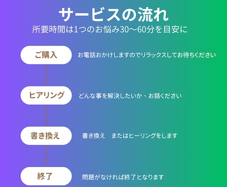 潜在意識を書き換え、本来の自分へ導きます 感情感覚の癖、トラウマ、自己否定、人間関係など思考ぐせ解除 イメージ2