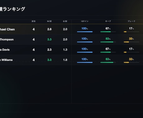 テニス試合動画からスタッツ分析レポート作ります 勝つための課題がデータで見える分析レポート イメージ2