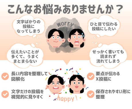 X投稿をひと目で伝わる図解にします 伝えたい内容をひと目で届く形に イメージ2