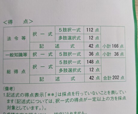 行政書士試験の記述対策の問題を作成します 記述試験で高得点が取れる解き方や予想問題集 イメージ1