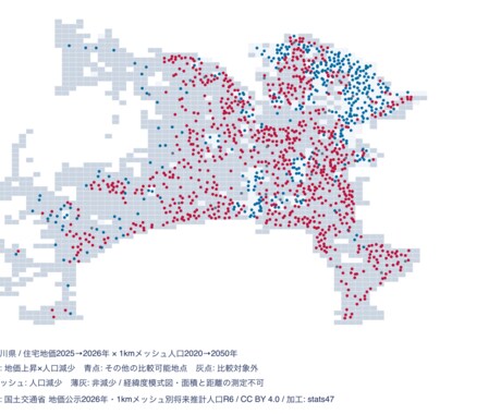 地価と将来人口の重なりを県別に資料化します 地点と人口メッシュの対応を根拠付きで説明します イメージ2