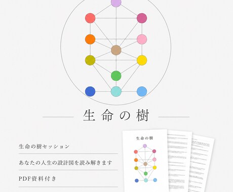 生命の樹から あなたの個性・才能を読み解きます 12のスフィアの中から本質を表す4つを中心に鑑定します イメージ1
