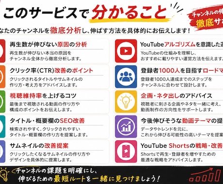 登録者＆再生数を伸ばすYouTubeコンサルします 再生数が伸びない原因を分かりやすく分析します イメージ2