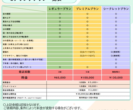 Vtuber向けLive2Dモデル制作いたします 獣人も受付可！デザインからモデリング、導入説明まで！ イメージ2