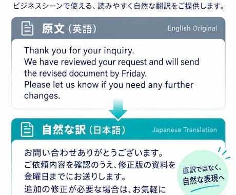 英語⇔日本語を自然で読みやすく翻訳・校正します AI翻訳の不自然さも人の目で確認し、伝わる文章に整えます イメージ2