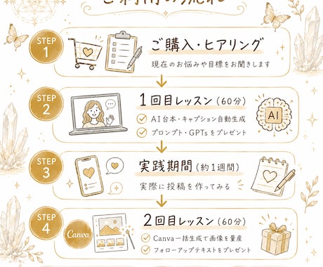 占い師向け｜AI×Canva発信自動化教えます 20年占い師×AIエンジニアが発信を仕組みごと整えます イメージ2