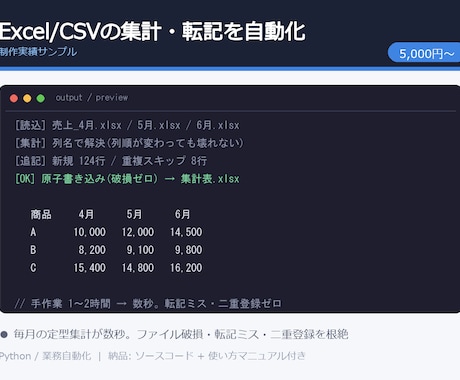 Python業務自動化を構築します ファイル処理・API連携・通知まで小〜中規模を自動化 イメージ1