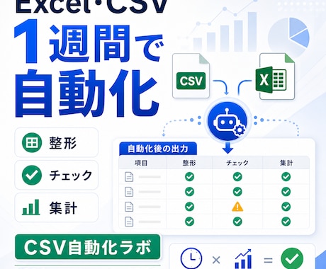 Excel・CSVの手作業を自動化します 商品登録・在庫・月報を小型ツール化します イメージ1