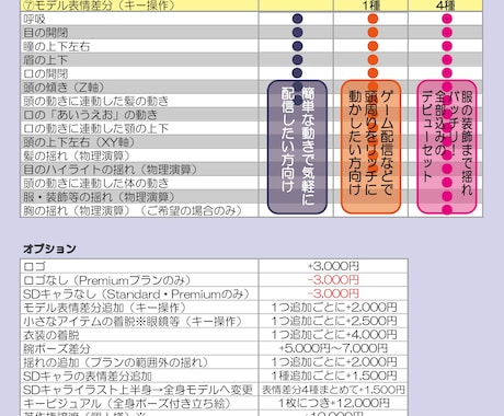 Vtuberキャラデザ～モデリング全工程制作します Live2Dモデル・ロゴ・SDキャラアイコンまで一括制作！ イメージ2