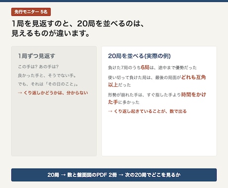 将棋20局を並べ、負け方にクセがあるかを診断します イメージ1