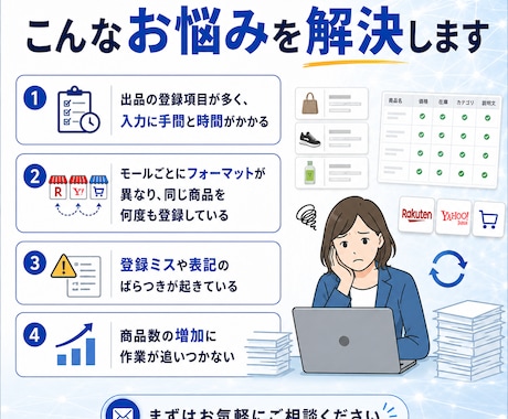 EC出品業務をAIとシステムで効率化・高度化します 楽天・Yahoo・自社ECの出品を正確かつ高速に効率化します イメージ2