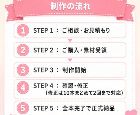 スタンダード：配信のテロップ付き切り抜き作ります テロップ＋BGM＋SEで“そのまま見せられる”状態に✨ イメージ2