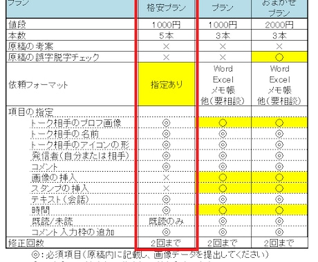 5本セットライン風トーク画像作成（もじまる）します LINE風画像作成を外注したい方に！【シンプル 格安プラン】 イメージ2