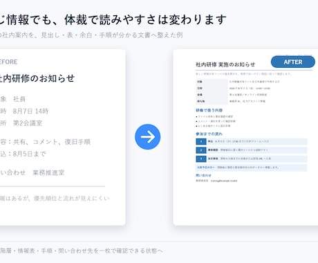 Word・PowerPointの体裁を整えます 見出し・余白・表・配置を統一し、PDFでも納品します イメージ2