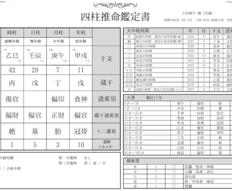 就職・転職のお悩み聞きます 大事なお仕事について占いでヒントを得ませんか？ イメージ2