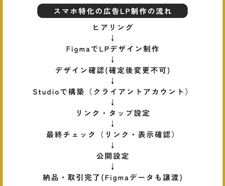 スマホ特化のLP制作します ６月末までの先着１名様のモニター価格です。 イメージ2