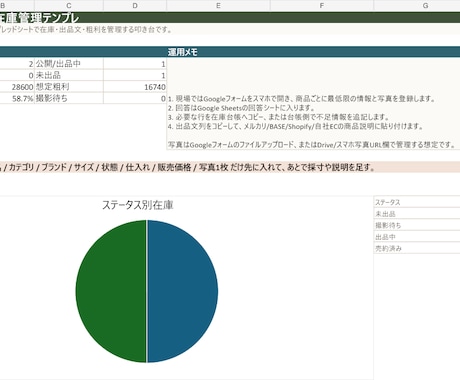 在庫管理表・売上ダッシュボードを作ります 小規模店舗・個人販売の在庫・売上・粗利を見える化します イメージ2