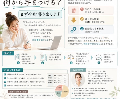 業務を棚卸しして減らせる作業を洗い出します その仕事、そもそも減らせませんか。まず全部書き出します イメージ1