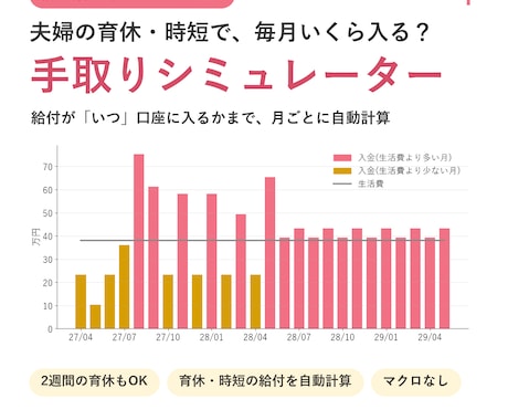 育休・時短の毎月の手取りがわかる表をお渡しします イメージ1