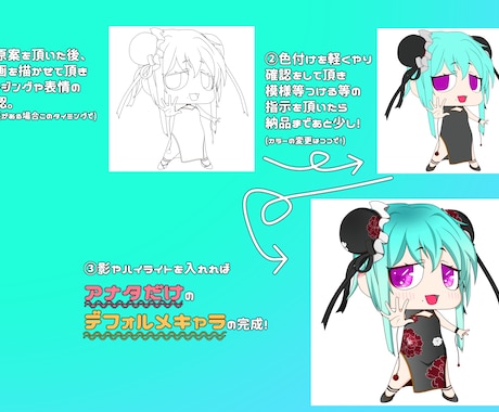 最短24時間納品　❖　チビイラスト作成致します フニフニほっぺのチビイラスト（デフォルメ） イメージ2