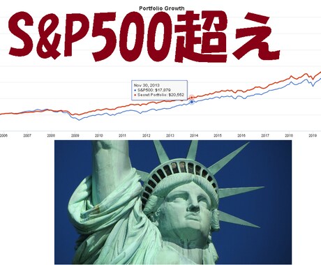 積立NISAの次のステップ！米国株投資法教えます 中~初心者向け/リスクを抑えた米国株資産運用に最適な内容です イメージ1