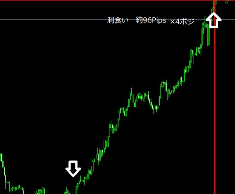 NIWAKA式デイトレを伝授致します ロンドン時間からプライスアクションを見て動く方向にエントリー イメージ2
