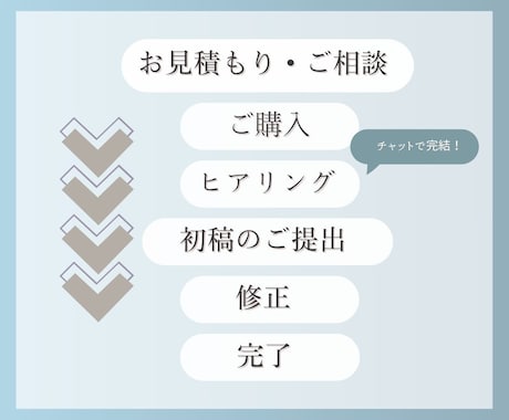 賃貸物件でもオシャレな空間にするお手伝いをします 急な引っ越し、模様替え…どうしたら良いか分からなくなった時に イメージ2