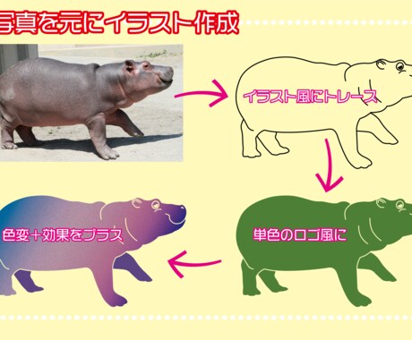 Illustratorでの作業なんでも承ります 現役DTPオペレーターがあなたの要望にお応えします！ イメージ1