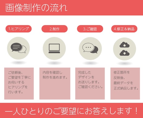 オリジナルTOP画像付き！ペライチLP制作します 伝わる・惹きつけるLPと画像をセットでご提供します！ イメージ2