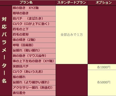 LIVE2Dモデリング承ります 1万～！モデ込みでは手が出ない場合等に！！ イメージ2